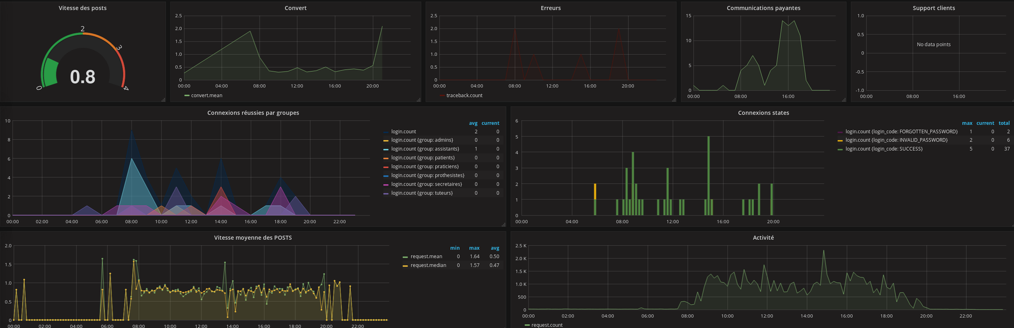 Monitoring Monitoring